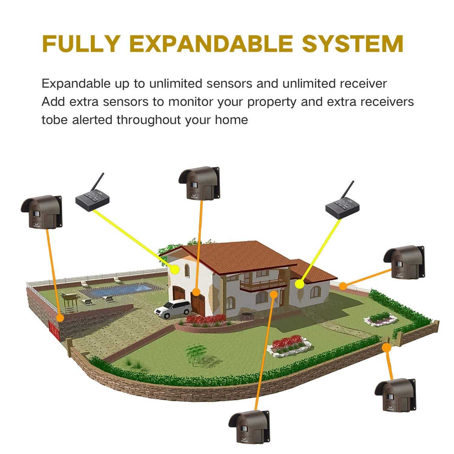 1/2 Mile Hosmart Driveway Alarm Wireless Sensor System & Driveway Sensor Alert System Weatherproof Security Outdoor Motion Sensor & Detector - Image 2