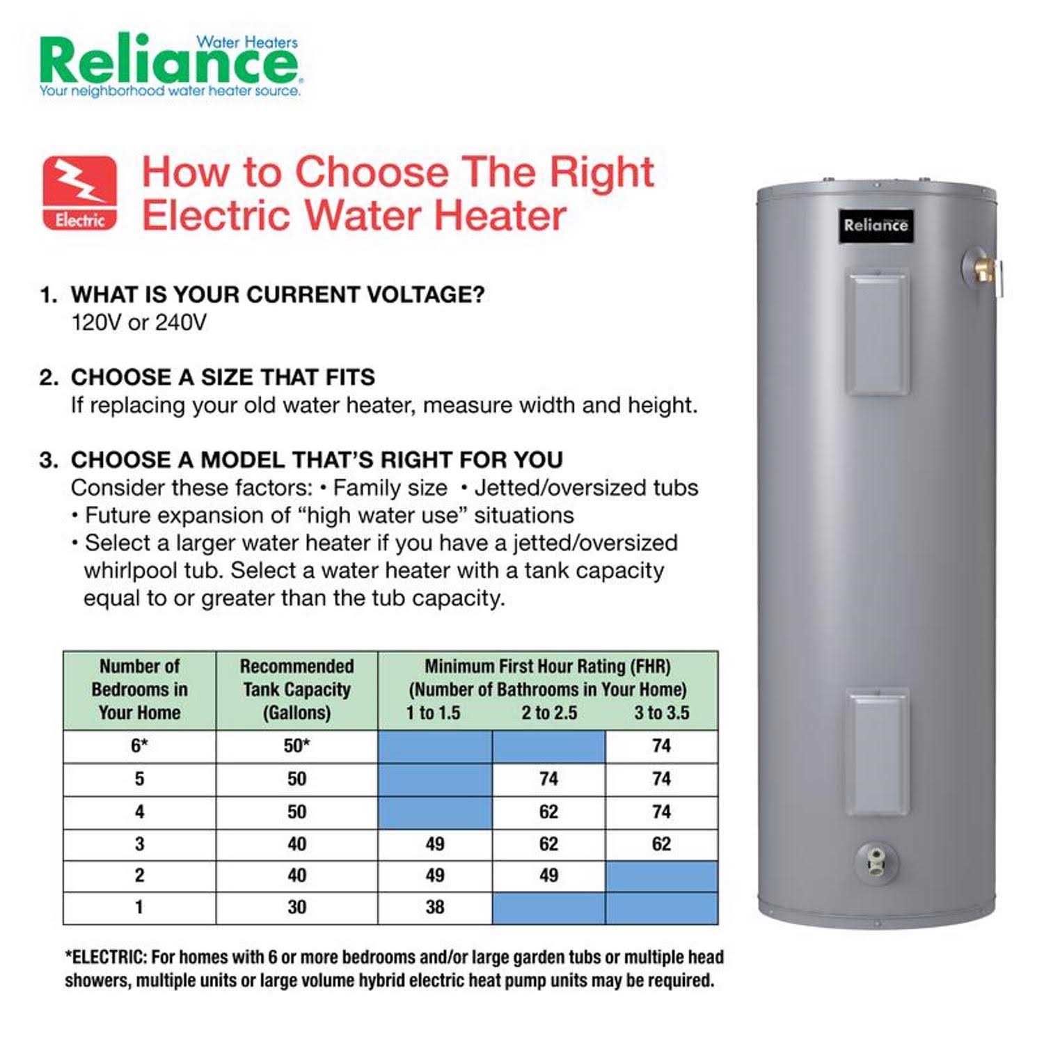 Reliance 40 gal. 4500 Electric Water Heater - Image 2
