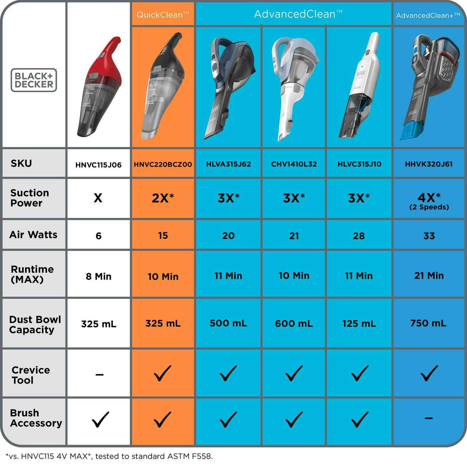 Black+decker Dustbuster 16V Lithium Hand Vacuum chv1410l32 - Image 2