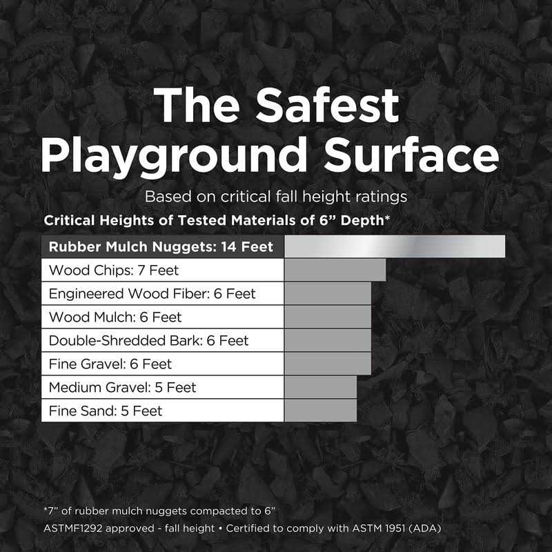 NuScape Black 0.8 cu. ft. Rubber Mulch Nuggets - Image 4