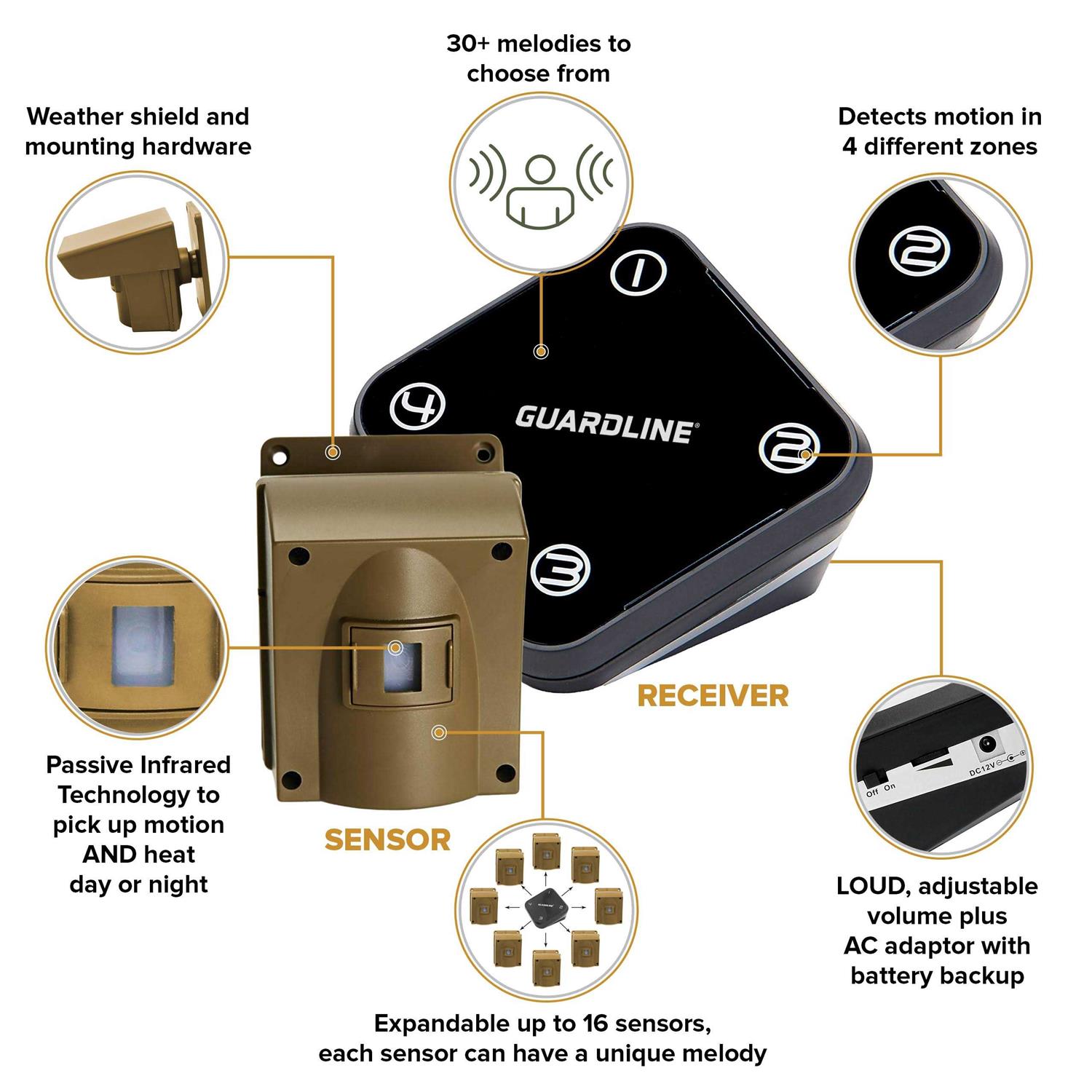 Guardline 500 Foot Range Wireless Driveway Alarm Weatherproof Outdoor Security Alert System for Home - Image 5